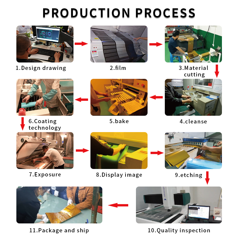 Etching processui ad auxilium novum industria vehiculum cornu network processus